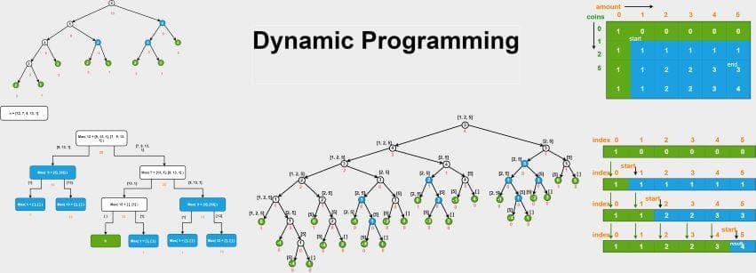 Cover Image for Dynamic Programming (DP)